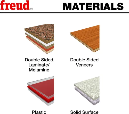 Vista 2 de Freud LU3F02: Tamaño de panel de 9.843 in x 80T para sierras de mesa corredizas