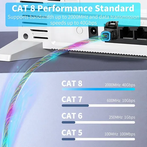 Vista 2 de Cable Ethernet Cat 8 compatible con Cat7, 50 pies, 40 Gbps, 2000 Mhz, S/FTP blindado 26AWG con conectores dorados para Internet de larga