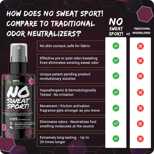 Vista 5 de SPORT Neutralizador de olores de tela para ropa y zapatos atléticos - Control de olores activado por movimiento para entrenamientos, gimnasio