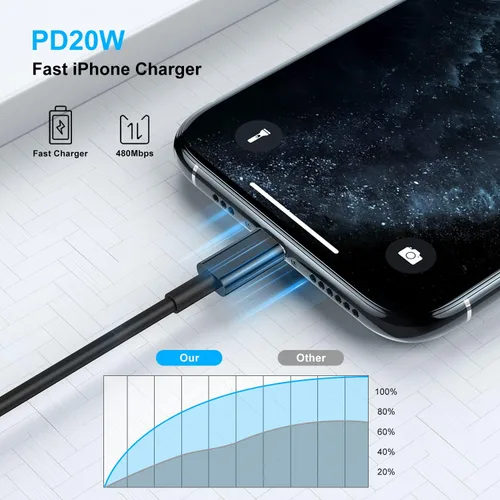 Vista 5 de Paquete de 3 [certificado Apple MFi] Cargador de iPhone de 3 pies, cable Lightning a USB de 3 pies, cable de carga rápida Apple de 3 pies