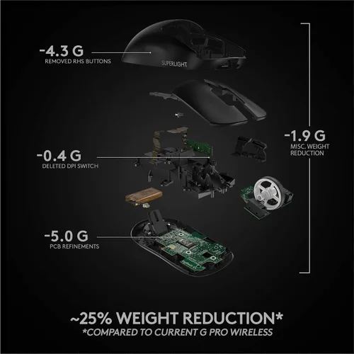 Vista 7 de Logitech G PRO X Superlight - Mouse inalámbrico para juegos, color negro