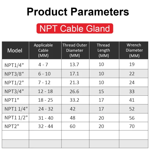 Vista 8 de Prensaestopas RTNLIT NPT de 1-1/2", IP68 impermeable, paquete de 1 Conectores plásticos de nylon ajustables del cordón del alivio de tensión