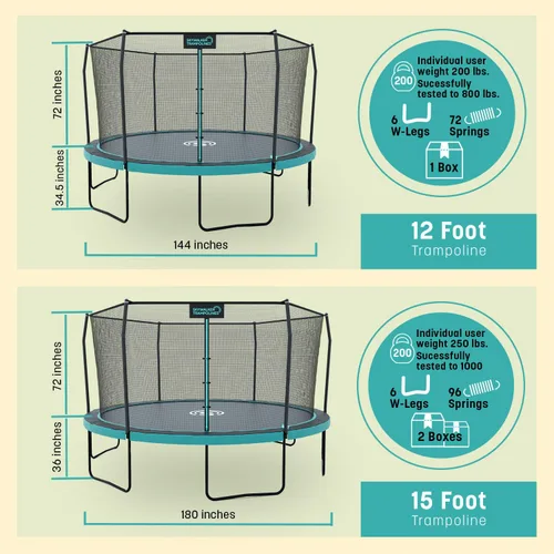 Vista 6 de SKYWALKER TRAMPOLINES Trampolín redondo de 12 pies y 15 pies con red de seguridad, trampolín rectangular para exteriores de 9 x 15 pies, trampolín