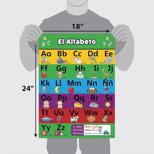 Vista 2 de Cartel gráfico del alfabeto en español, laminado. Abecedario.