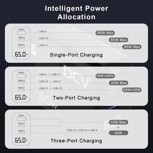 Vista 6 de DCV Cargador USB C de 65 W con cable C a C de 6.6 pies, bloque de carga rápida de 3 puertos con pantalla digital LED, cargador de pared plegable