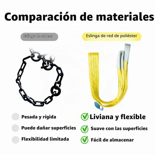 Vista 4 de Paquete de 2 eslingas de elevación industrial de 3"×6.5 pies, eslinga de poliéster resistente de 6600 libras, factor de seguridad 5:1, eslinga