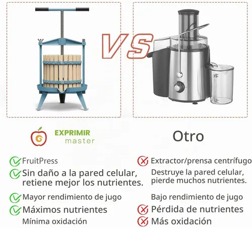 Vista 3 de SQUEEZE master Prensa de sidra de vino de frutas, cesta de madera maciza, barra de mango de 3.17 galones/12L-T, más estable, exprimidor tradicional