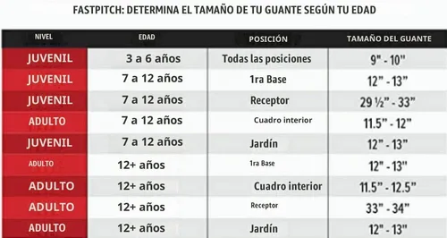 Vista 5 de Rawlings Shut Out Series - Guante de sóftbol juvenil de lanzamiento rápido Tamaños de 11.5 a 13 pulgadas Múltiples estilos
