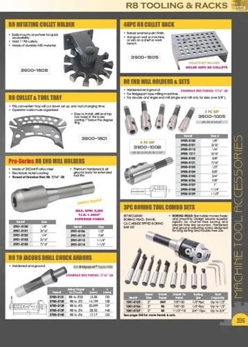 Vista 3 de HHIP 3900-0010 Juego de pinzas R8 de 7 piezas, 1/8-3/4" x 8ths Plus 3/16