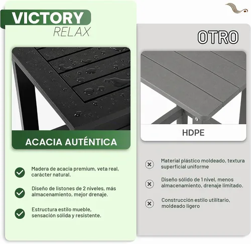 Vista 5 de VICTORY RELAX Mesa de acento Adirondack negra para exteriores – Mesa auxiliar de madera de acacia resistente a la intemperie con almacenamiento