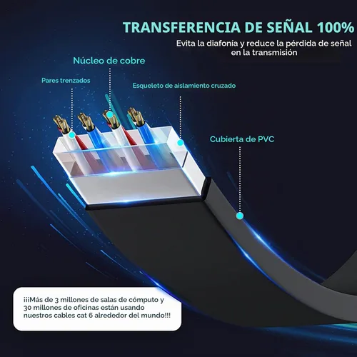 Vista 3 de Ximeges® Cable Ethernet Cat 6, paquete de 2 cables planos de alta velocidad de 6 pies para Internet y red, conectores RJ45, cable LAN profesional