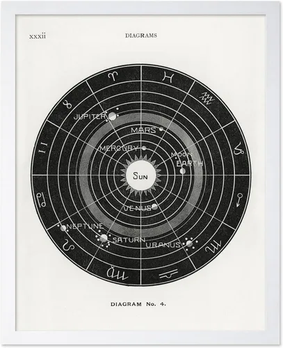 Vista 31 de Poster Master Póster esotérico de H. Butler - Arte de pared en blanco y negro, astronomía antigua y diagrama celestial, regalo para fanáticos