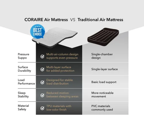 Vista 4 de 3D MAXpider CORAIRE SUV Air Mattress
