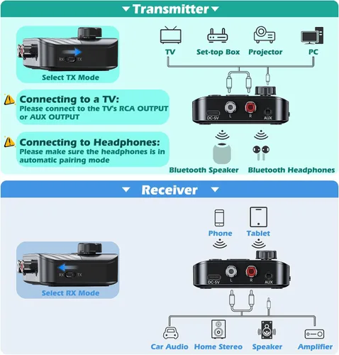 Vista 5 de Transmisor Bluetooth para TV a auriculares/altavoces
