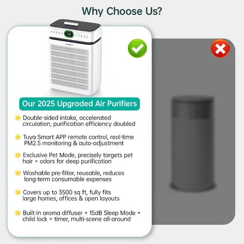 Vista 7 de Purificadores de aire para el hogar, habitación grande de hasta 3500 pies cuadrados con filtros lavables, HEPA de doble cara con pantalla PM 2.5