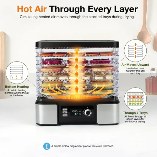 Vista 5 de Máquina deshidratadora de alimentos de 7 bandejas para cecina, frutas