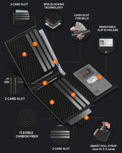 Vista 3 de typecase Cartera delgada plegable, Fibra de carbono mate., Slim Stealth Bifold (3 modos)