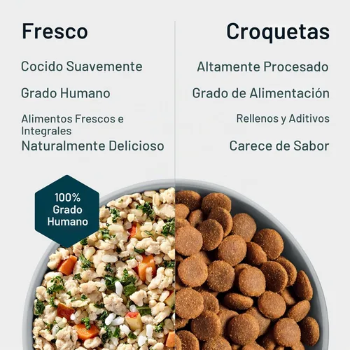 Vista 6 de JustFoodForDogs Pantry Fresh Comida para Perros Paquete Variado, Comida Completa o Aderezo, Carne de Res, Pollo, Pavo y Cordero Receta Grado Humano