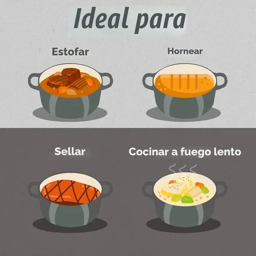 Vista 7 de Segretto Cookware Horno holandés de hierro fundido esmaltado con tapa, 4.57 cuartos de galón, Grigio Scuro (gris degradado) Horno holandés