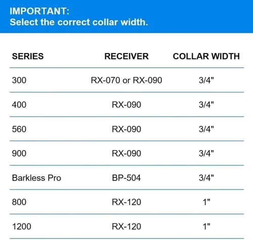 Vista 2 de Educator Correa elástica de 1 pulgada para collar de perro con cierre rápido para receptores FE-580, ET-800 y UL-1200 solamente, no para Negro