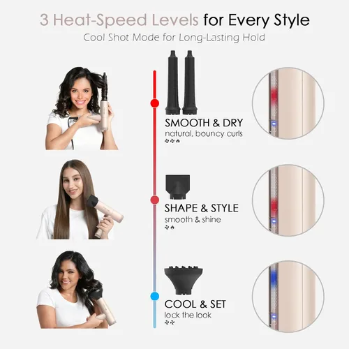 Vista 5 de TOME Hair Dryer, 1875W High-Speed EC Motor 110,000 RPM Ionic Blow Dryer, Fast Drying, Cool Shot Lock, 3 Heat 2 Speed, 3 Attachments