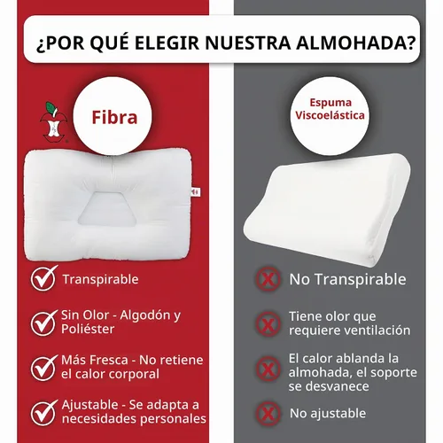 Vista 5 de Alivio cervical ergonómico del dolor del cuello de la almohada del Tri-Core SZ WH suave Blanco