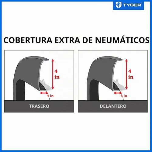Vista 4 de Tyger Auto Fender Flare compatible con Ram 1500 2019-2024 (no compatible con Classic 2019-2024; Rebel; Warlock; TRX), estilo de fábrica pintable