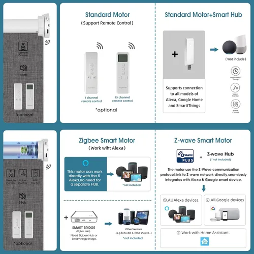 Vista 5 de Persiana Enrollable Motorizada, 100% Persianas Eléctricas con Motor Homekit, Funciona con Alexa, Google Home, Control Remoto, Persianas Eléctricas