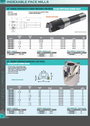 Vista 8 de HHIP 2065-2000 2 pulgadas x 3/4 agujero 45 grados SE molino de cara indexable