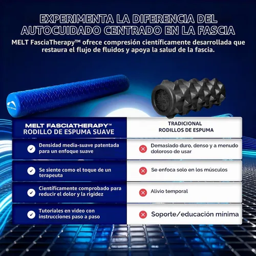 Vista 6 de MELT Method Rodillo de Espuma Suave de 36 Pulgadas para Terapia Física y Recuperación de Ejercicios - Tecnología FasciaTherapy - Rodillo de Espuma