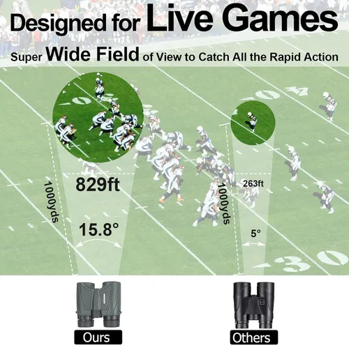 Vista 2 de Prismáticos ultra gran angular de 15.8° de 5x25 para deportes – Gran campo de visión, 829 pies/1000 yardas – Binoculares compactos para deportes