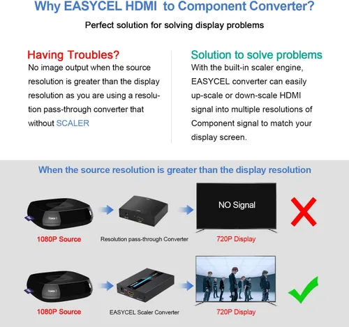 Vista 3 de HDMI al convertidor de componentes con la función del escalador, aluminio 1080P HDMI al convertidor de YPbPr