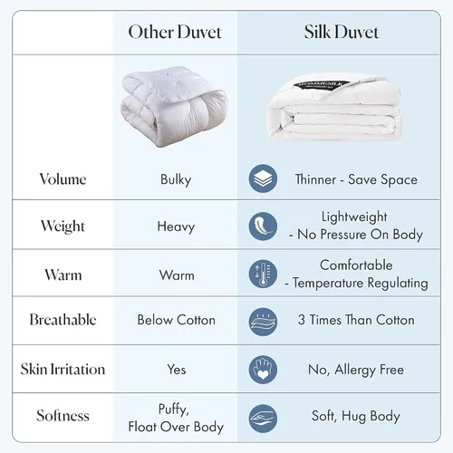 Vista 3 de Mommesilk Edredón/Colchón/Colcha de Seda, 100% Seda Natural de Hebra Larga, Fresco para Otoño, Lavable a Máquina (Cal.King)