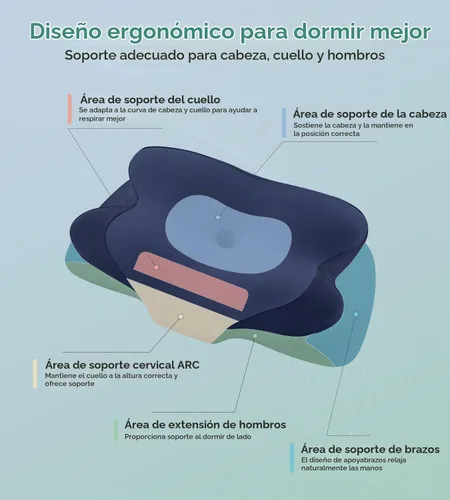 Vista 4 de DONAMA Cervical Pillow Ergonomic Memory Foam Pillow for Neck Support