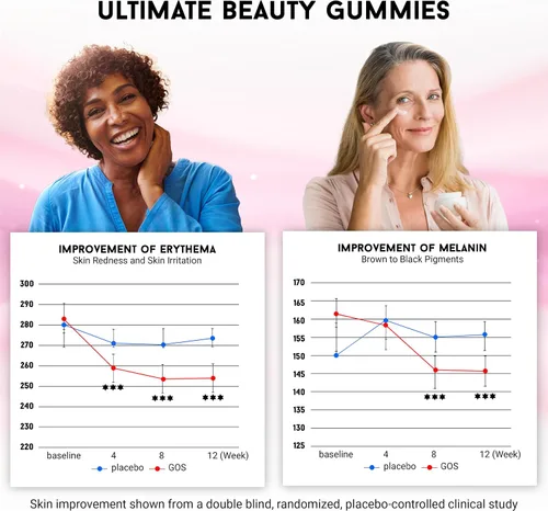 Vista 7 de Joyce Giraud Ultimate Beauty Gommies, suministro para 30 días, apoya la hidratación de la piel y el tono saludable de la piel, 90 gomitas