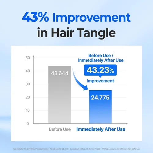 Vista 5 de KUNDAL Suero ligero de ácido hialurónico para el cabello fino y fino, Hydra Hyaluron para el control del encrespamiento, el volumen y la humedad