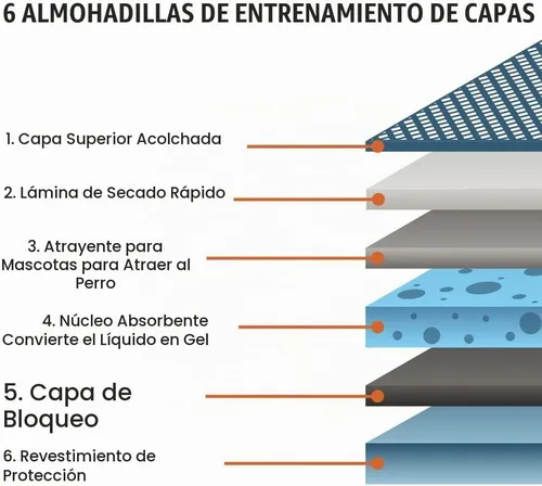 Vista 5 de BV Almohadillas de entrenamiento para orinal para perros, almohadillas para cachorros, almohadillas para orina, absorción rápida, almohadilla