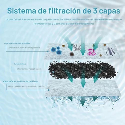 Vista 5 de Koller Products Acuario 360 de 3 galones con iluminación LED (7 opciones de color) y filtro de potencia, ideal para una variedad de peces
