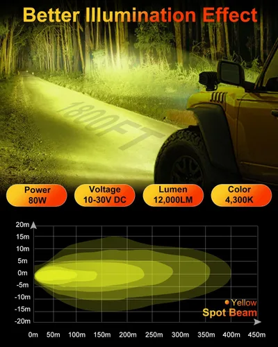Vista 2 de Luz de cápsula de 4 pulgadas, luz cuadrada todoterreno con 12,000 lm súper brillante 5055 LED, luz antiniebla para conducción todoterreno para Jeep