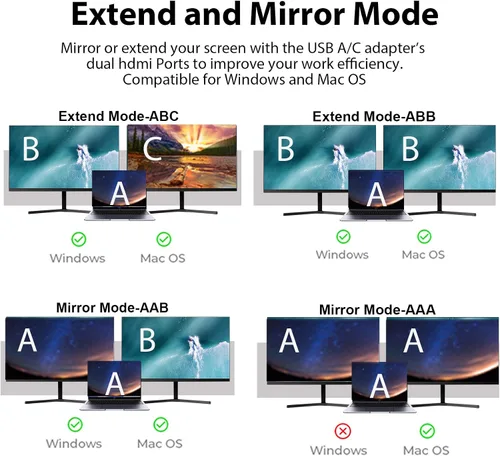 Vista 4 de Adaptador USB a HDMI para 2 monitores, USB 3.0 a HDMI dual para 3 monitores, USB a HDMI con dos displau HD compatible con Mac y Windows/Extensor