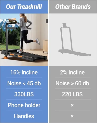 Vista 9 de 16% Incline Walking Pad Treadmills for Home Small, 4-in-1 Under Desk Treadmill with Handles, Foldable Treadmill with 2.5 HP Quiet Brushless, 330 LBS