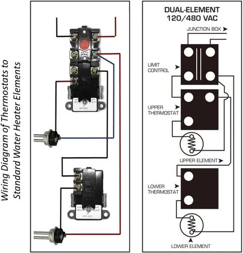 Vista 7 de EWH-03 Kit de ajuste del calentador de agua eléctrico con llave de elementos, incluye termostato de calentador superior e inferior, 2 elementos