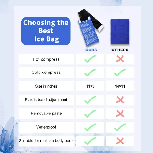 Vista 4 de Paquetes de hielo frío de gel - (juego de 2 piezas) compresa fría/caliente reutilizable suave, proporciona aliviar el dolor articular y muscular.