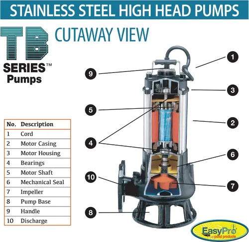 Vista 3 de EasyPro TB8000 Bomba sumergible de alto volumen de cabeza alta - La mejor opción para características de agua por encima de 20' de presión