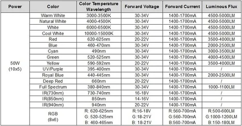 Vista 2 de CHANZON Chip LED de alta potencia de 50 W de espectro completo para plantas de crecimiento de luz