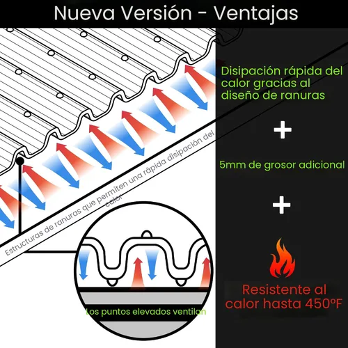 Vista 3 de KindGa Cubierta para Estufa - Cubiertas Superiores para Estufa Eléctrica - Más Gruesa - Protector de Estufa de 28 x 20 Pulgadas, Cubierta