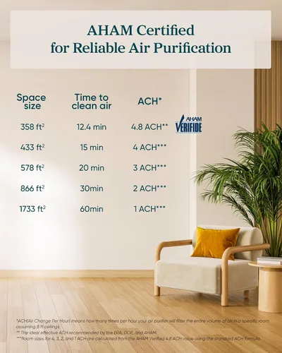 Vista 8 de LEVOIT Purificadores de aire inteligentes para el hogar habitación grande