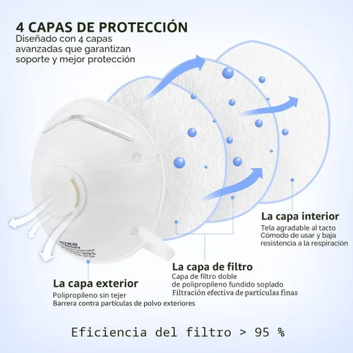 Vista 2 de GIKO Máscaras respiradoras N95 – 15 máscaras de seguridad certificadas por NIOSH máscara respiradora de partículas con válvula de respiración