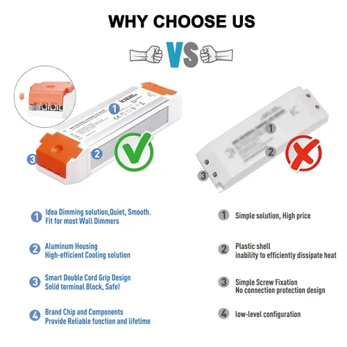 Vista 4 de Controlador LED regulable de 60 W, fuente de alimentación regulable Triac ELV/MLV de 12 V, transformador de 120 CA a 12 voltios CC compatible