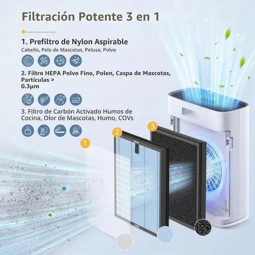 Vista 2 de Paquete de 4 filtros de repuesto HAP603 para purificador de aire ECOSELF Azul